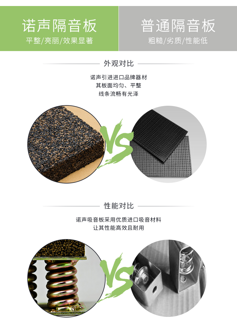 隔音墊對比 隔音墊對比